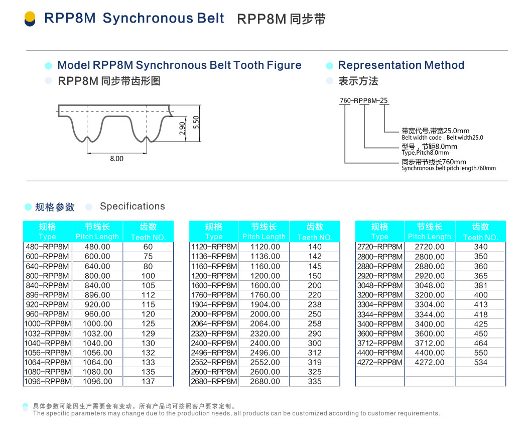 RPP8M 同步帶.jpg